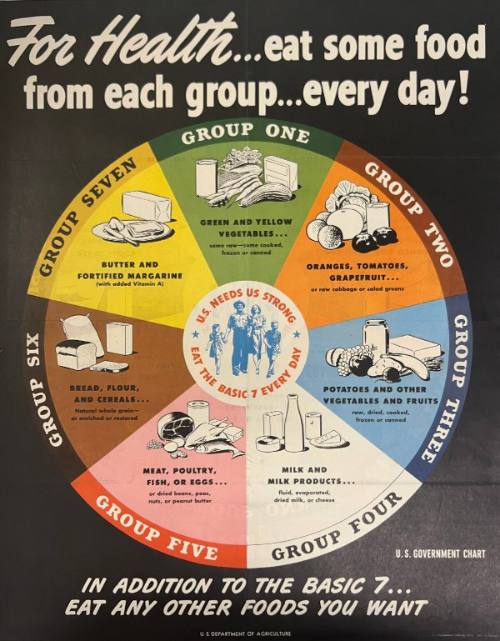 World War II Poster